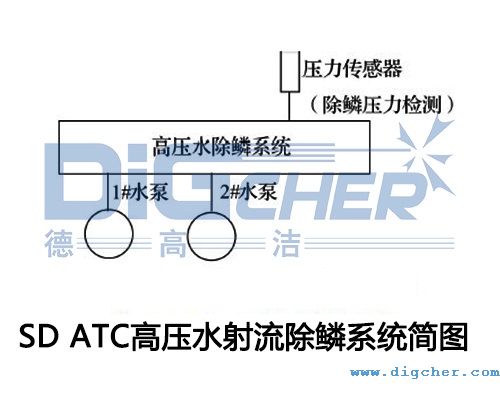 SD ATC߉ˮ[ϵyD