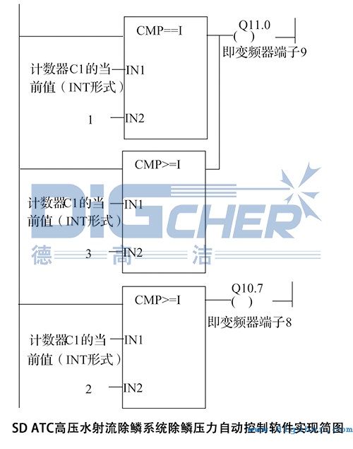 SD ATC߉ˮ[ϵy(tng)[Ԅ(dng)ܛ(sh)F(xin)(jin)D